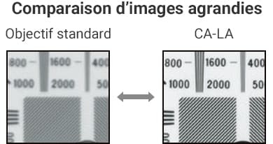 [Comparaison d’images agrandies] Objectif standard / CA-LA
