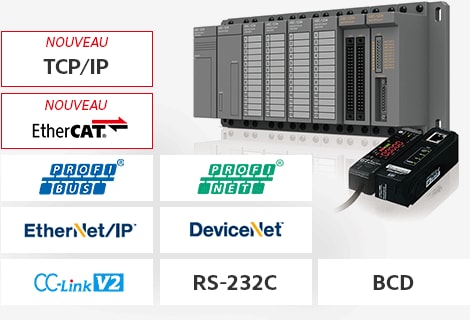 [NOUVEAU] TCP/IP, [NOUVEAU] EtherCAT, PROFIBUS, PROFINET, EtherNet/IP®, DeviceNet®, CC-Link V2, RS-232C, BCD