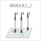 MAX(A,B,C,,,)