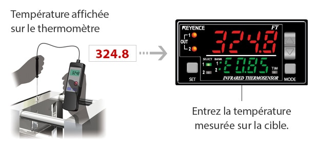 Température affichée sur le thermomètre / Entrez la température mesurée sur la cible.