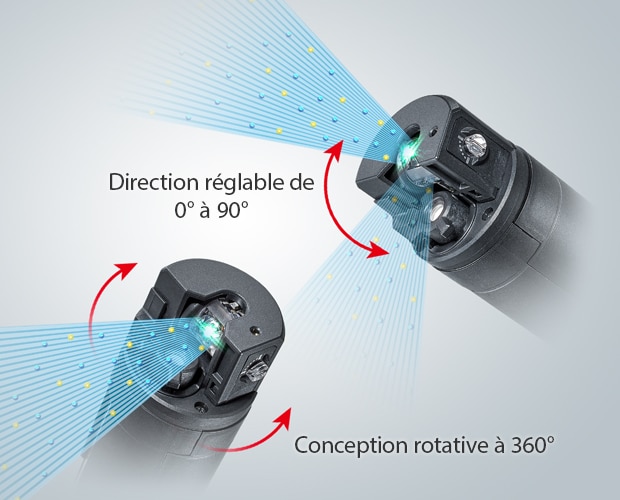 Direction réglable de 0° à 90° / Conception rotative à 360°