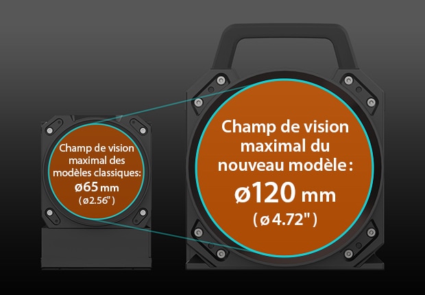 Champ de vision maximal des modèles classiques : ø65 mm (ø2.56") Champ de vision maximal du nouveau modèle : ø120 mm (ø4.72")