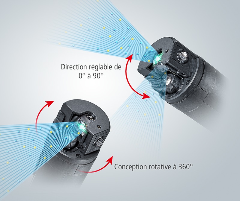 Direction réglable de 0° à 90° / Conception rotative à 360°