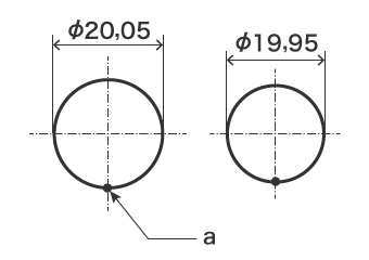 Pas un élément dimensionnel