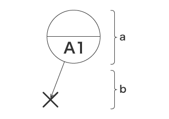 Spécifier une cible de référence