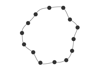 Points de mesure