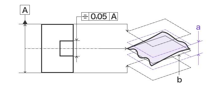 Symétrie