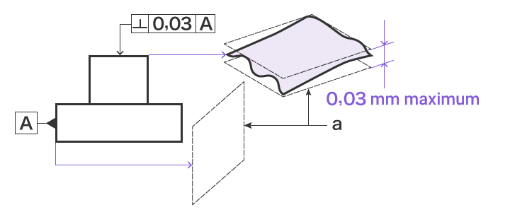 Perpendicularité