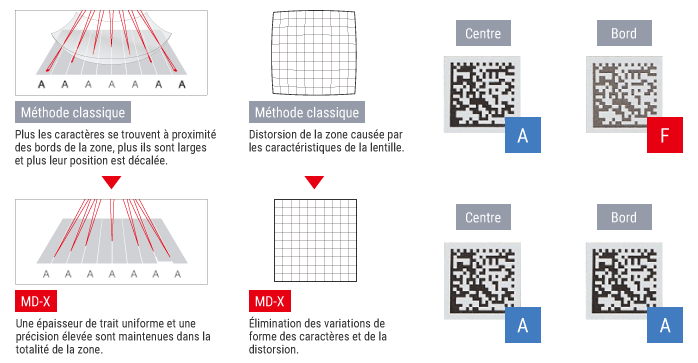 Correction 3D