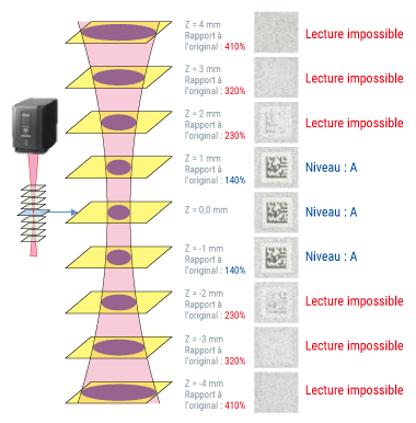 Marqueur laser fibré de KEYENCE