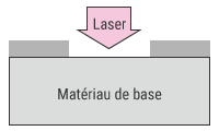 Décapage