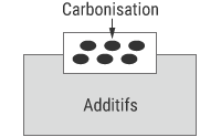 Carbonisation