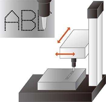 Gravure au stylo pneumatique (Gravure par points)