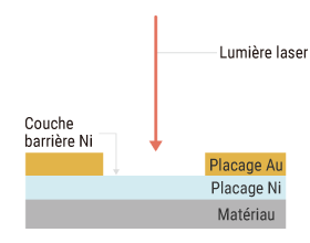 Pelage du placage or de broches de connecteur