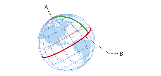 Un mètre est défini comme représentant 1/10 000 000 du méridien terrestre entre le pôle Nord et l’équateur.