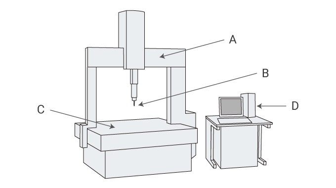 Structure et applications des machines à mesurer tridimensionnelles