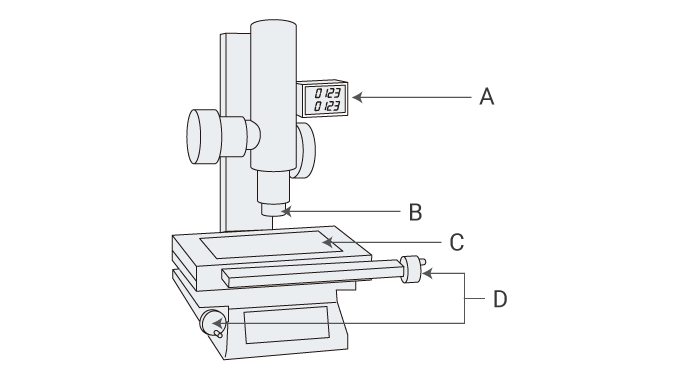 Structure et applications des microscopes de mesure