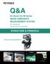 Q&A All About the IM Series IMAGE DIMENSION MEASUREMENT SYSTEM [STRUCTURE & PRINCIPLE]