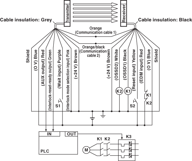 SL-V103FM IO circuit