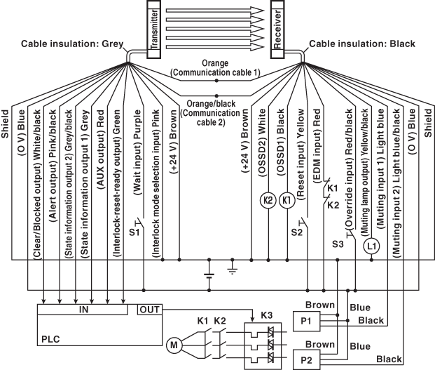 SL-V103FM IO circuit