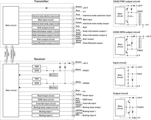 SL-V103FM IO circuit